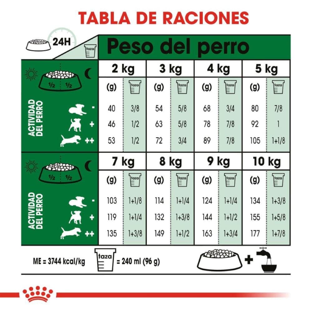 Royal Canin Adulto Mini Razas Pequeñas 6.3 Kg. - AniMALL