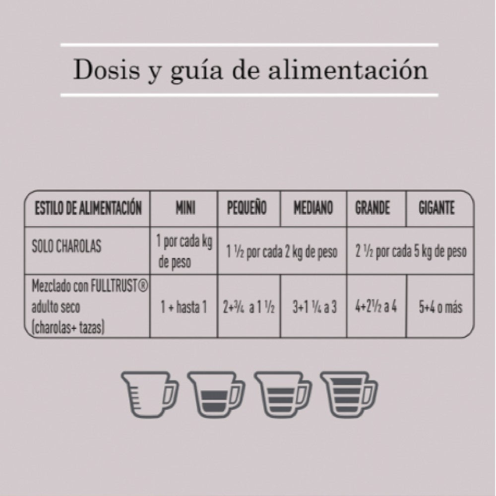 Lata Alimento Húmedo para Perro Pavo y Arándanos 100 gr