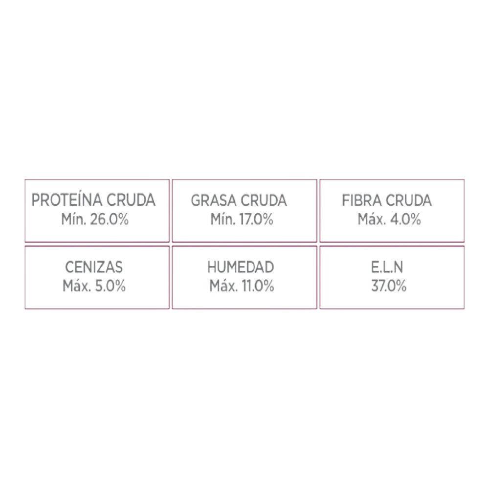 Nupec Felino Renal Care 1.5 Kg - AniMALL