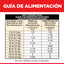 12 Latas Hill's Science Diet Perro Adulto Perfect Weight Sabor Estofado Pollo y Vegetales 354 g