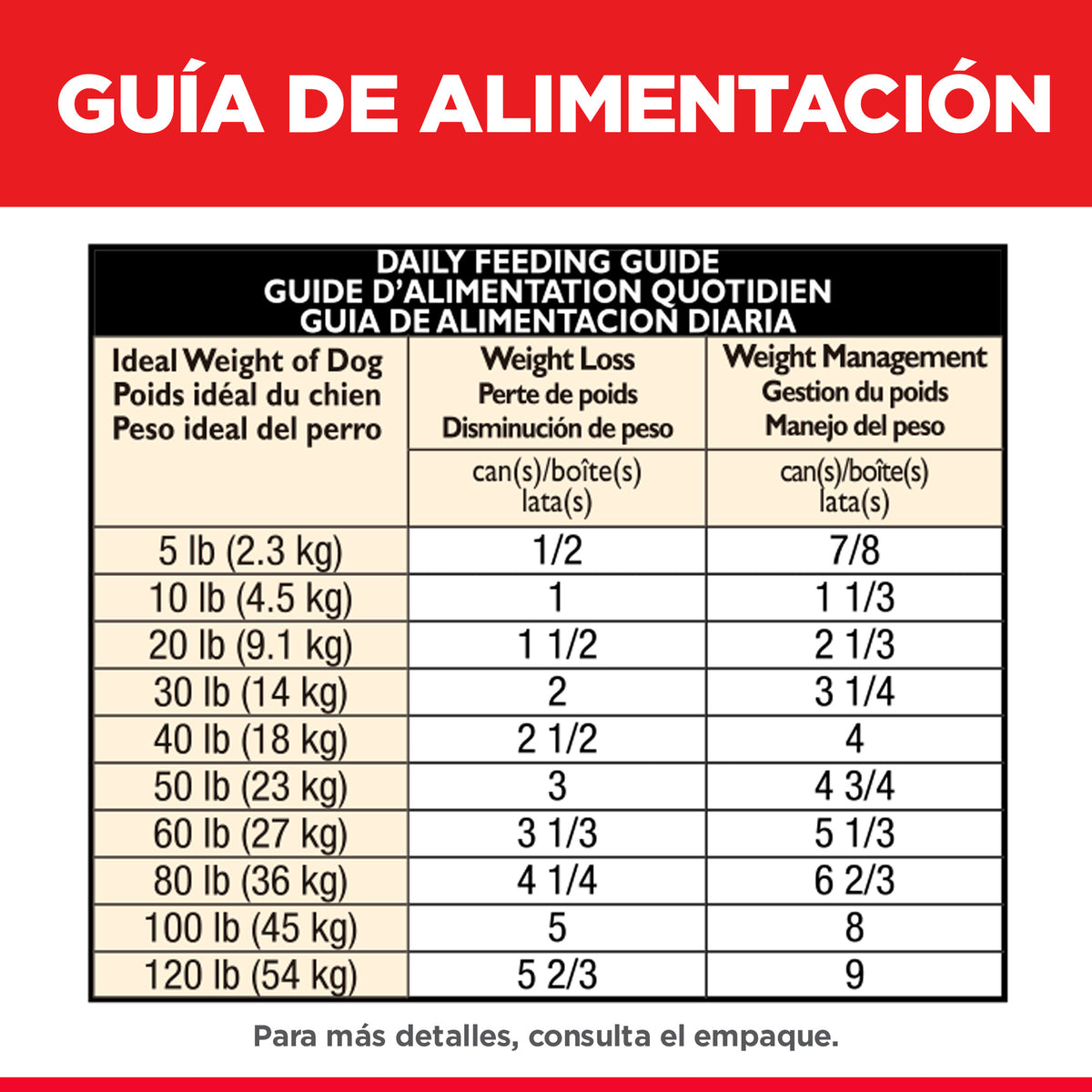 12 Latas Hill's Science Diet Perro Adulto Perfect Weight Sabor Estofado Pollo y Vegetales 354 g