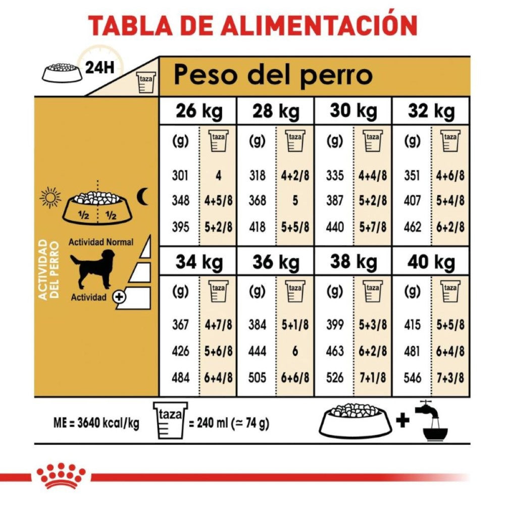 Royal Canin Perro Adulto Labrador Retriever 13.6 kg