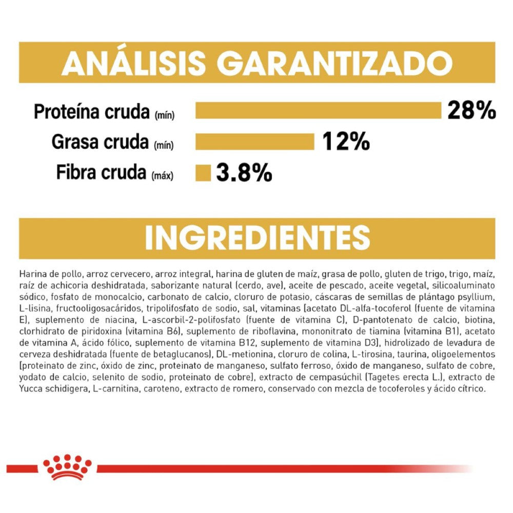 Royal Canin Perro Cachorro Mini Schnauzer 1.1 Kg.