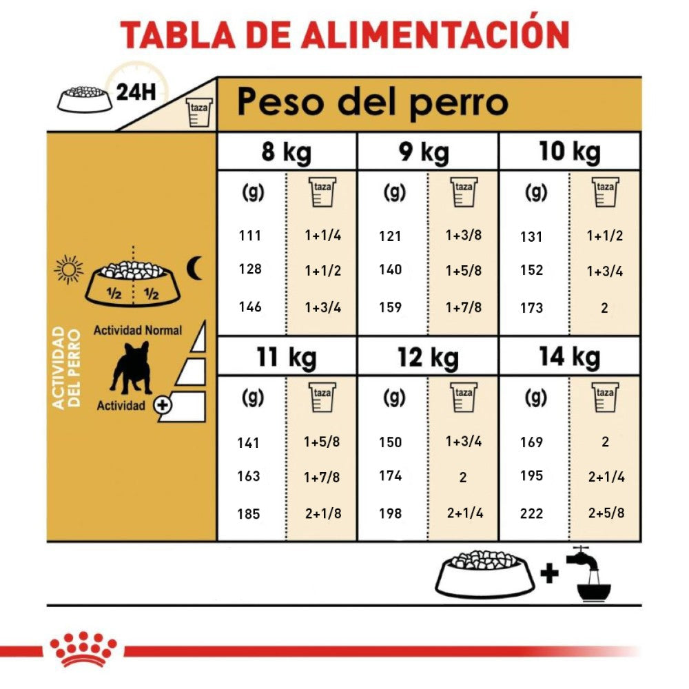 Royal Canin Alimento para Perro Bulldog Frances Adulto 7.72 kg