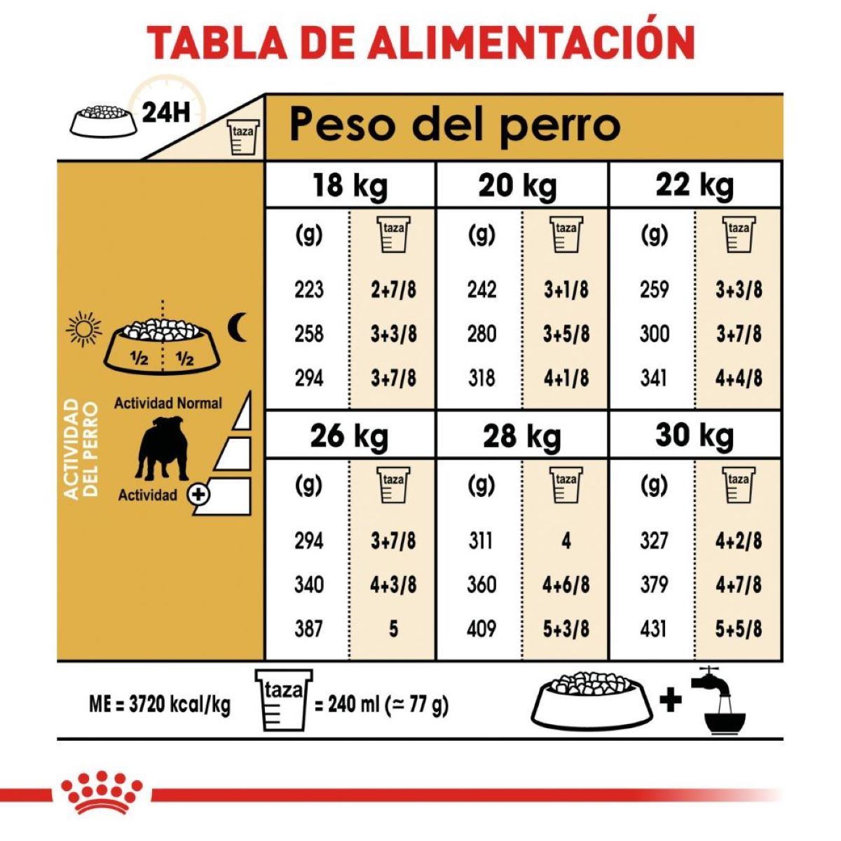 Royal Canin Adulto Raza Bulldog 13.6 kg