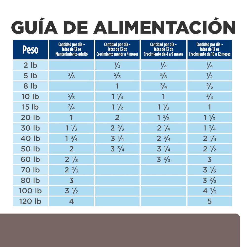 12 Latas Hill's Prescription Diet l/d, Cuidado Hepático, para Perro con Pollo, 369 g