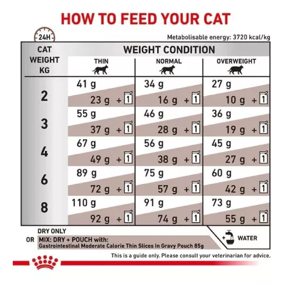 Royal Canin Vet Gastrointestinal Moderate Calorie Feline 3.5 Kg