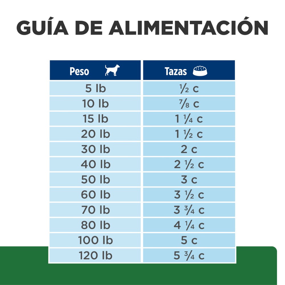 Hill's Prescription Diet r/d, Pérdida de Peso, para Perro, 12.5 Kg