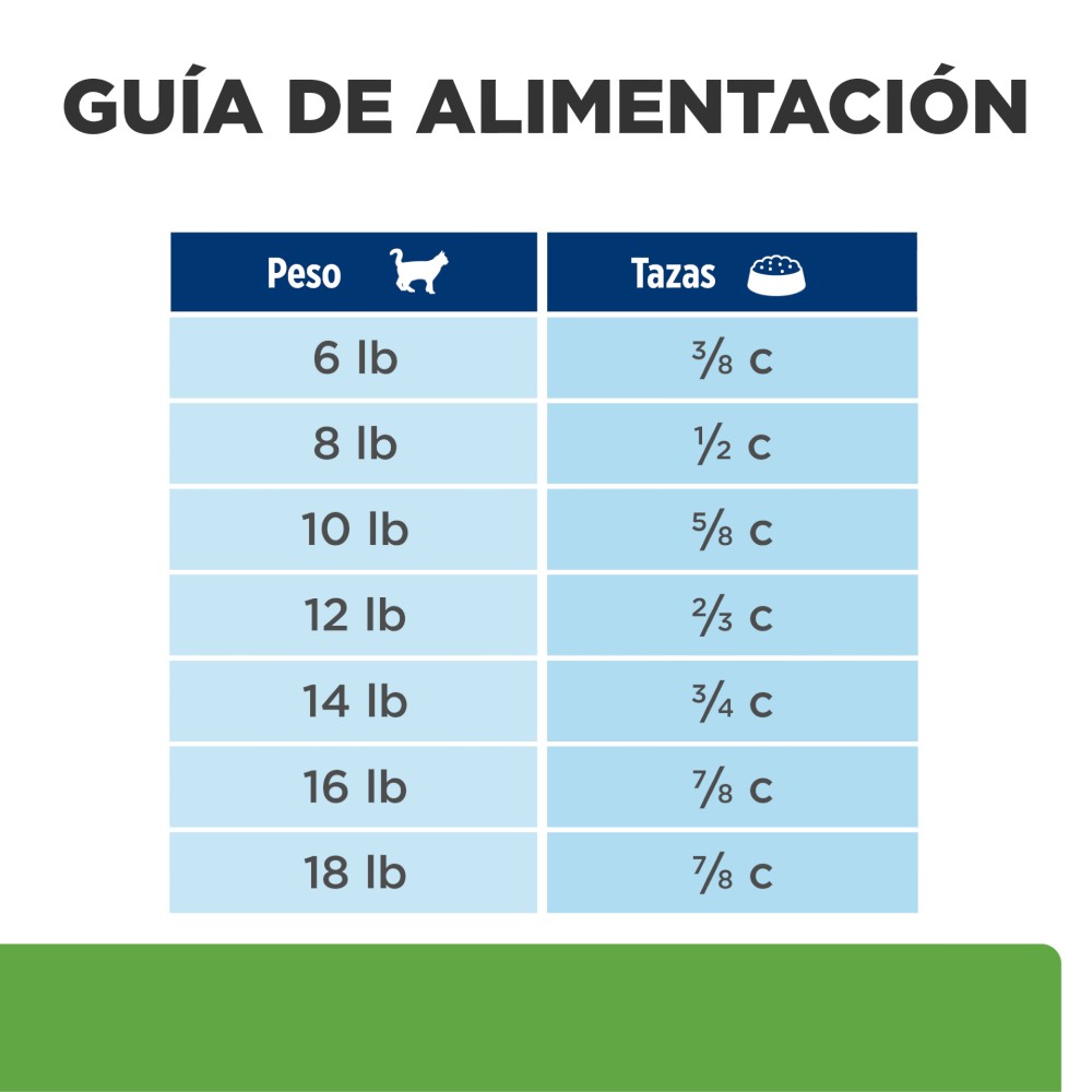 Hill's Prescription Diet Metabolic, Pérdida y Mantenimiento del Peso, para Gato, 1.8 Kg