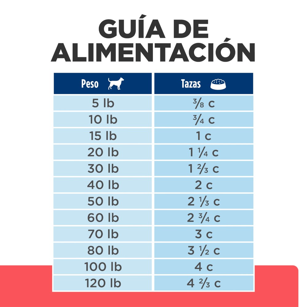 Hill's Prescription Diet ONC Care, Nutrición y Apoyo de Recuperación, para Perro, 2.7 Kg