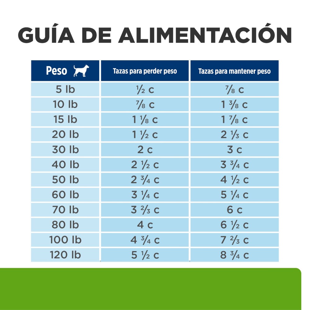 Hill's Prescription Diet Metabolic, Pérdida y Mantenimiento del Peso, para Perro, 12.5 Kg