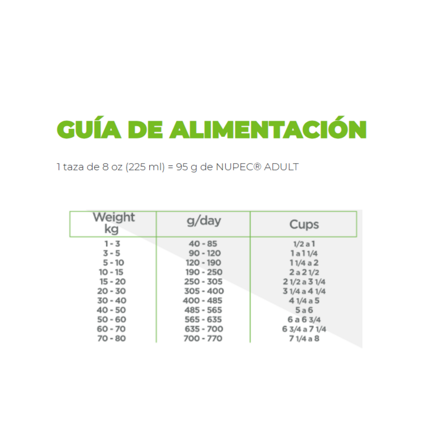Nupec Adulto Raza Mediana y Grande 15 Kg