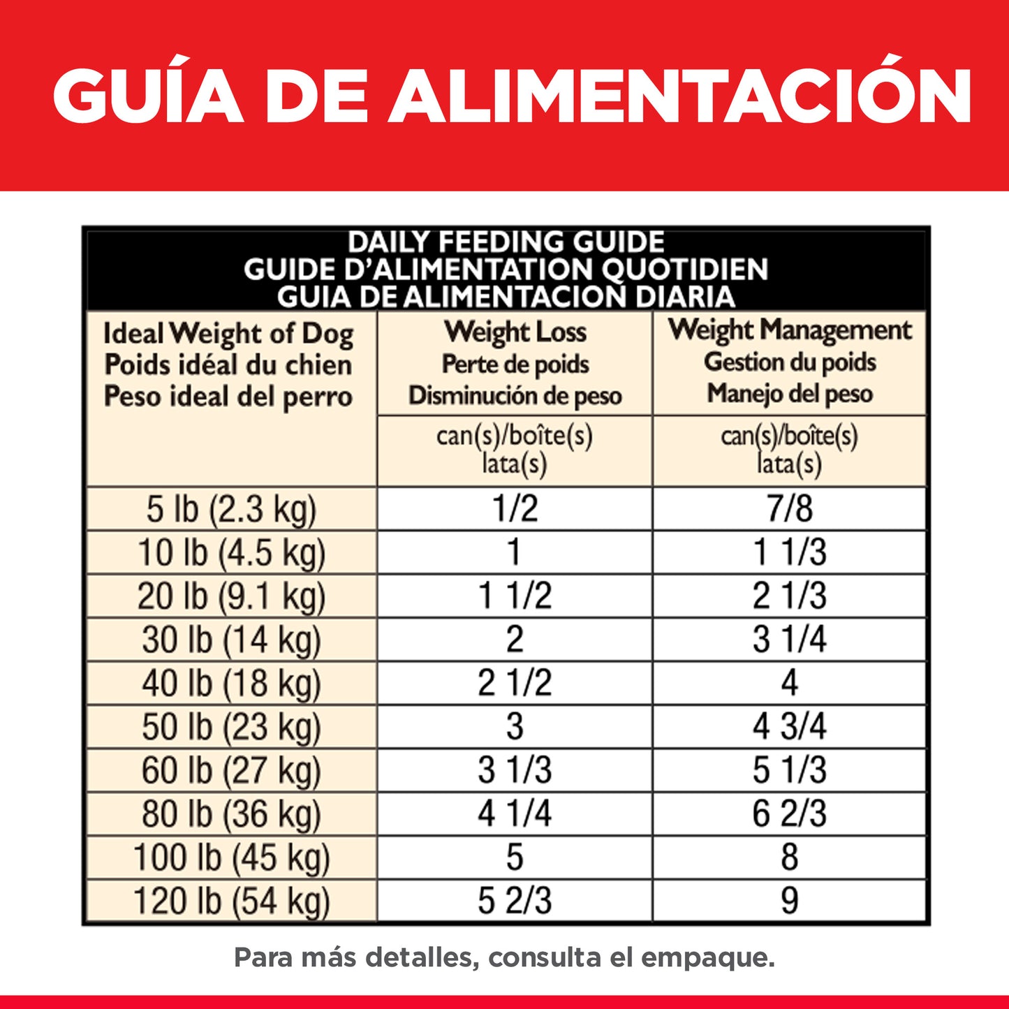 12 Latas Hill's Science Diet Perro Adulto Perfect Weight Sabor Estofado Pollo y Vegetales 354 g