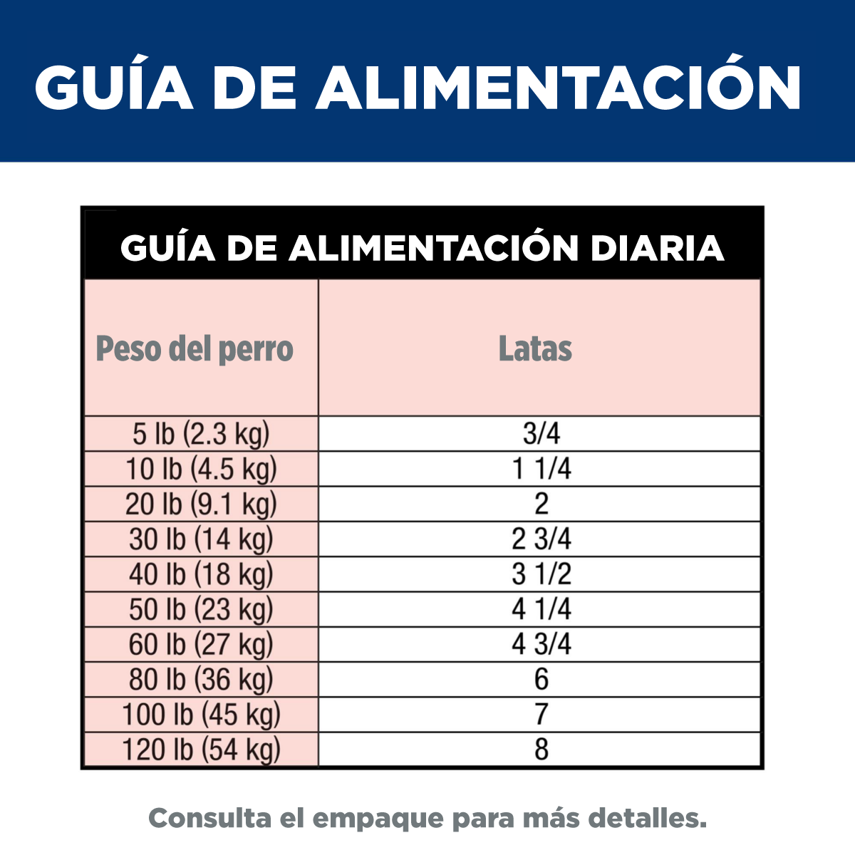 1 Lata Hill's Science Diet Adult Perfect Digestion Sabor Estofado Pollo y Vegetales, Alimento Húmedo para Perros Adultos, Digestión Saludable, 363g