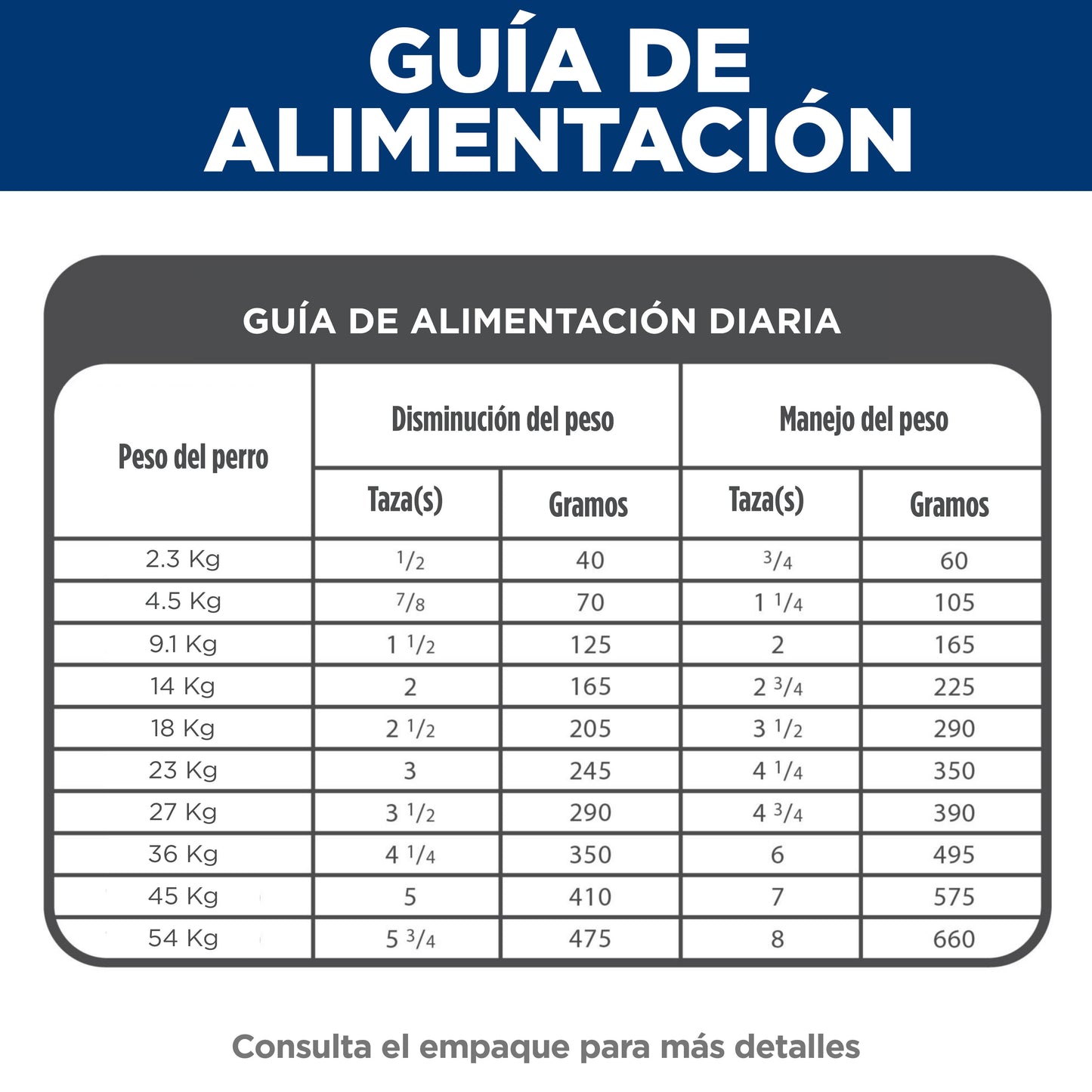 CORTA CADUCIDAD 30/04/2026 Hill's Science Diet Adult Light, Alimento Bajo en Calorías para Perro 6.8Kg