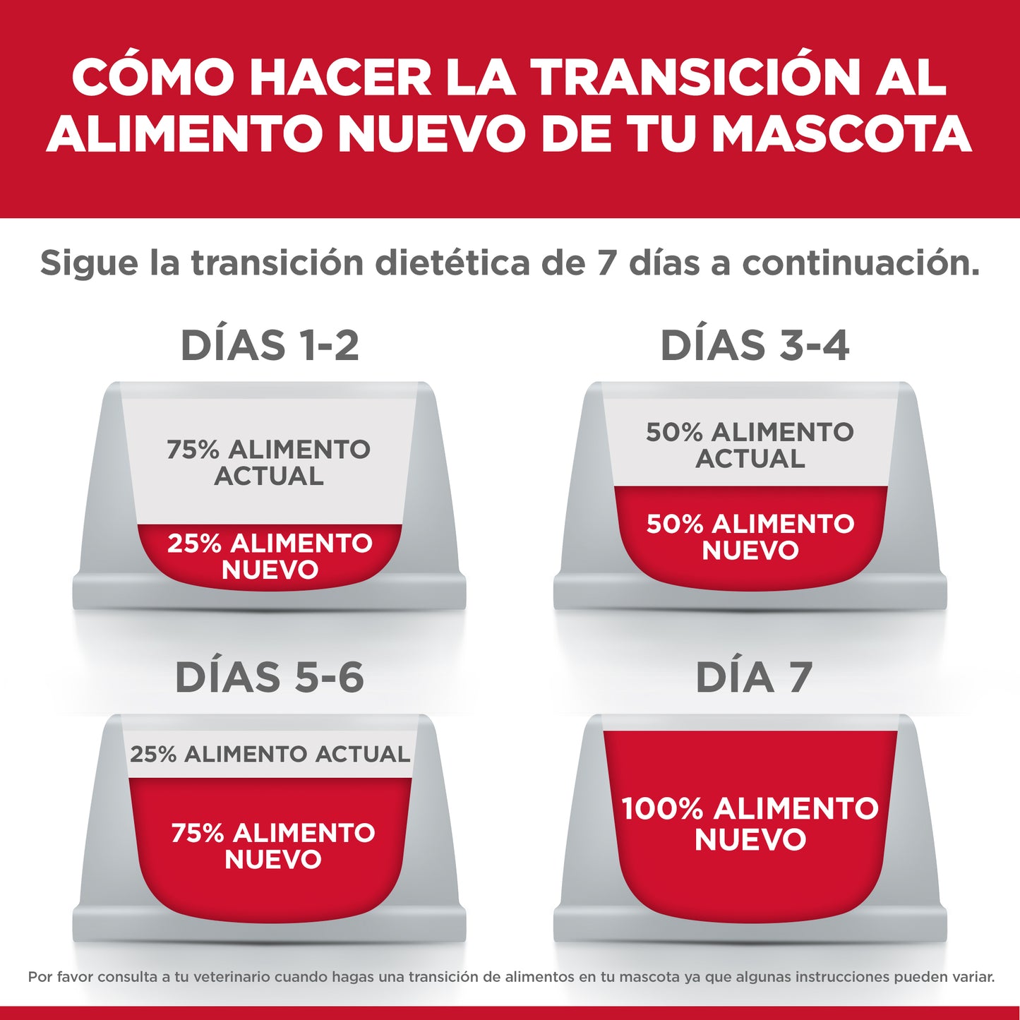 12 Latas Hill's Science Diet Perro Adulto Perfect Weight Sabor Estofado Pollo y Vegetales 354 g