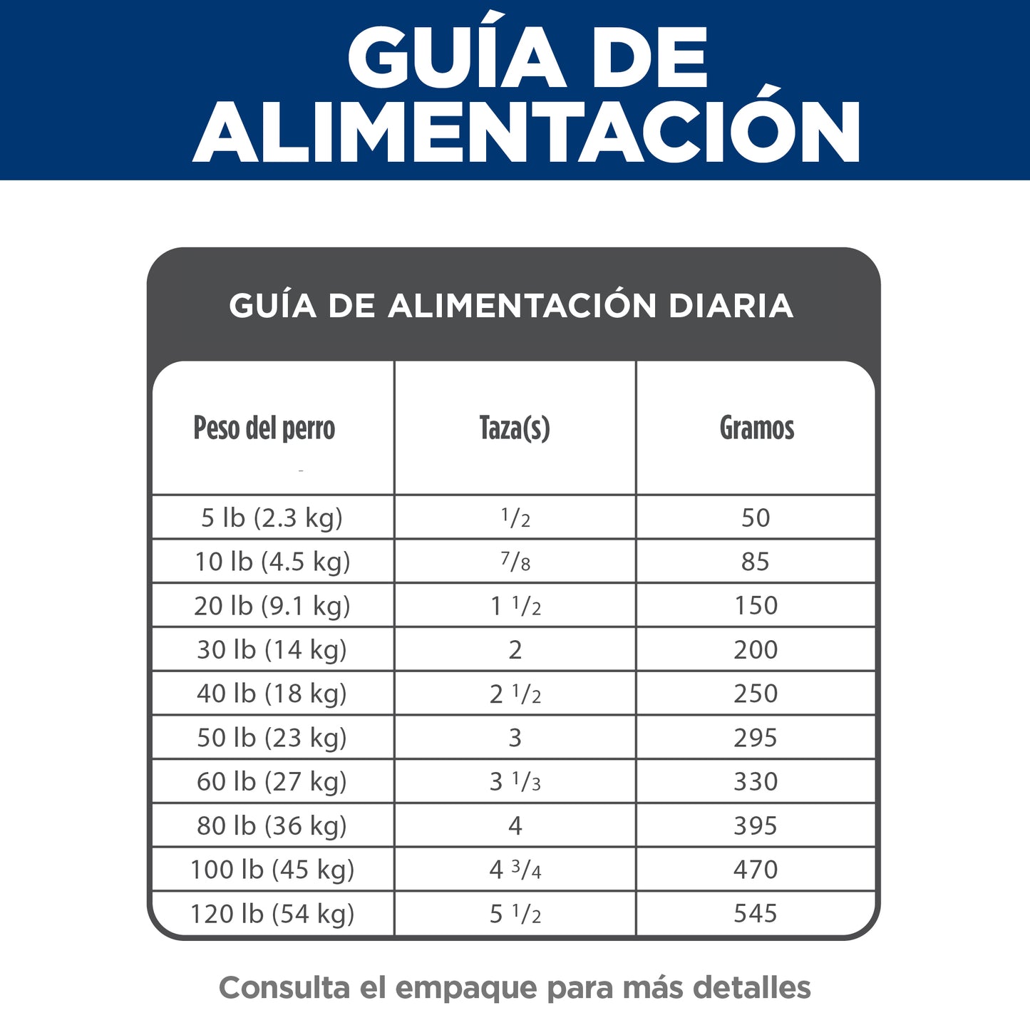 Hill's Science Diet Senior Small Bites Sabor Pollo para Perro 6.8Kg