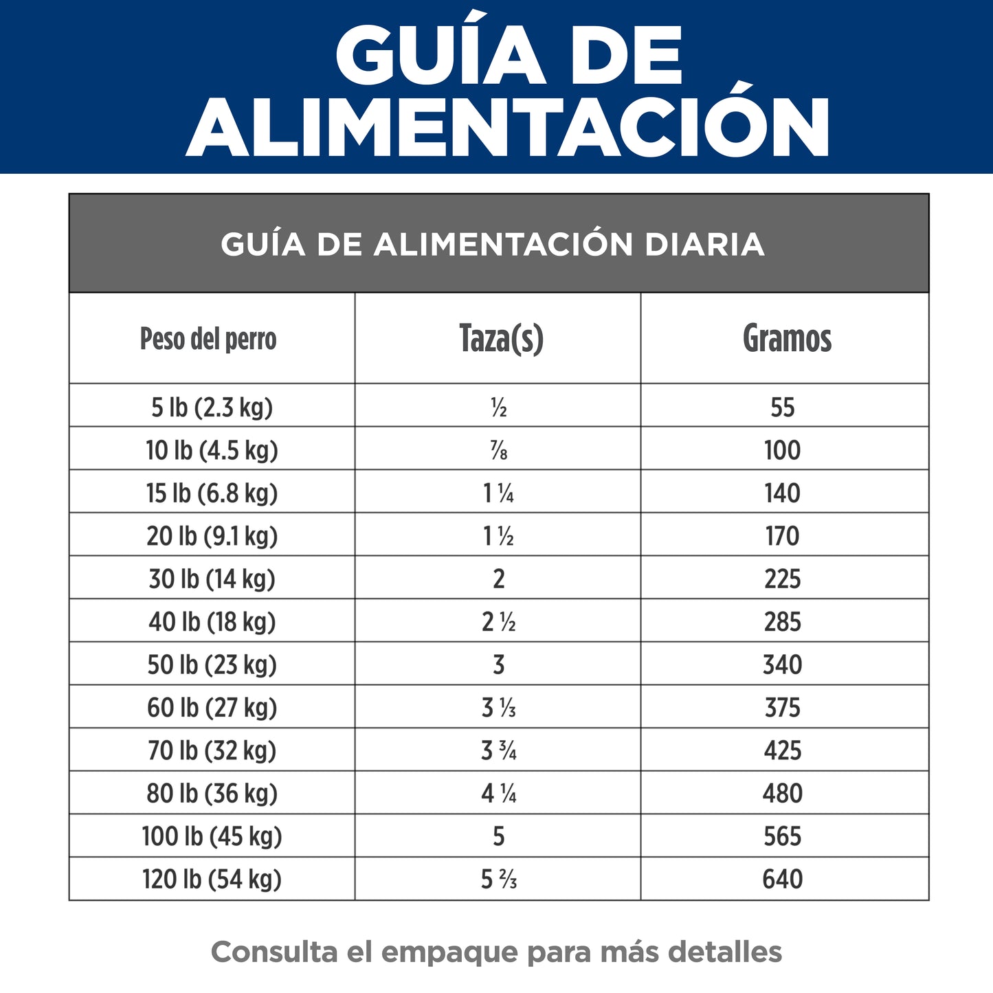 Hill's Prescription Diet z/d Small Bites, Sensibilidades Alimentarias, para Perro, 3.2 Kg