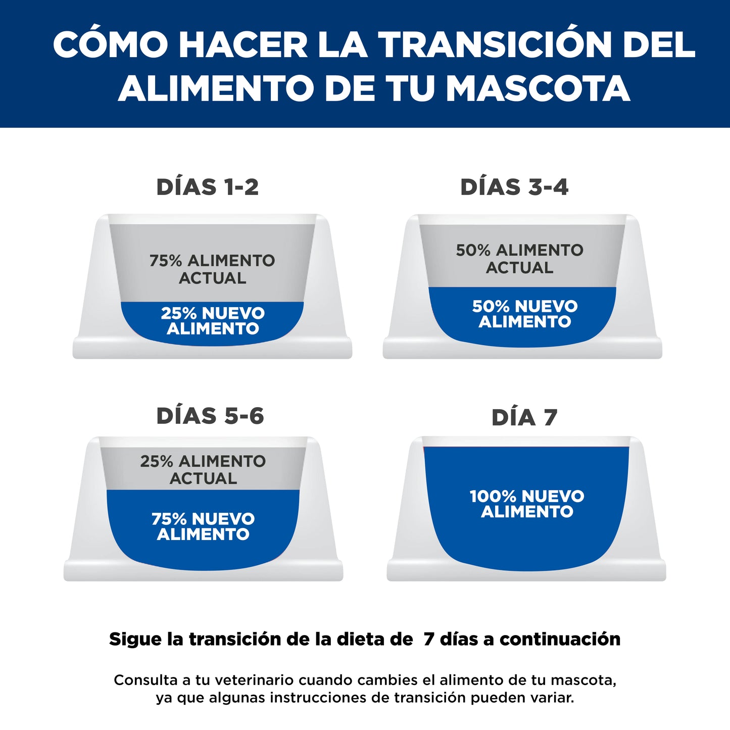 Hill's Prescription Diet z/d Small Bites, Sensibilidades Alimentarias, para Perro, 3.2 Kg