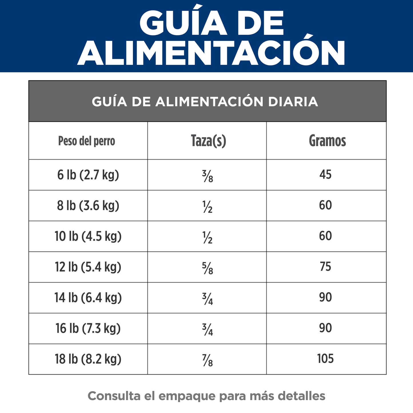 Hill's Prescription Diet z/d Gatos, Sensibilidades Alimentarias para Gato, 1.8 Kg