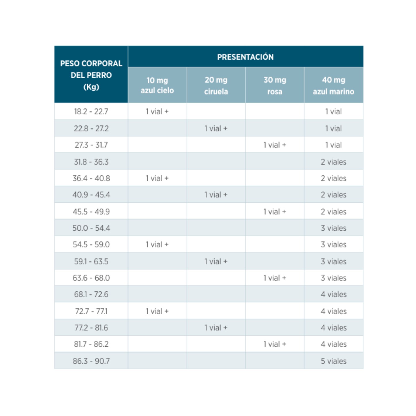 Cytopoint 10 mg  Tratamiento Antiprurítico para Perros  Paquete con 2 Viales de 1 ml  Zoetis
