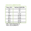Diamond Care Sensitive Skin Dog 11.3 Kg
