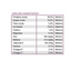 Diamond Care Urinary Support Cat 2.72 Kg