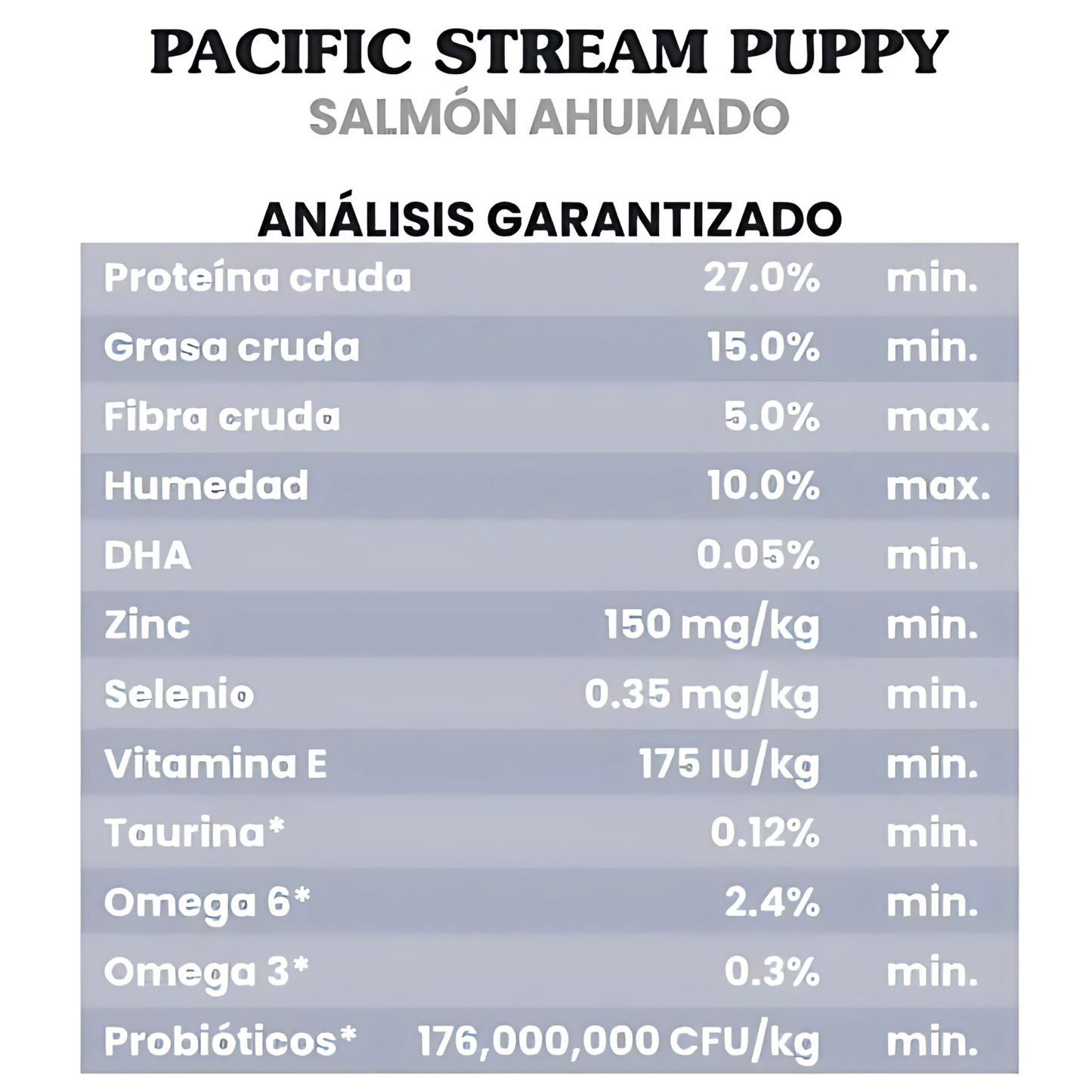 Taste Of The Wild Pacific Stream Puppy Alimento para Perro Cachorro con Salmón Ahumado 2.28 kg