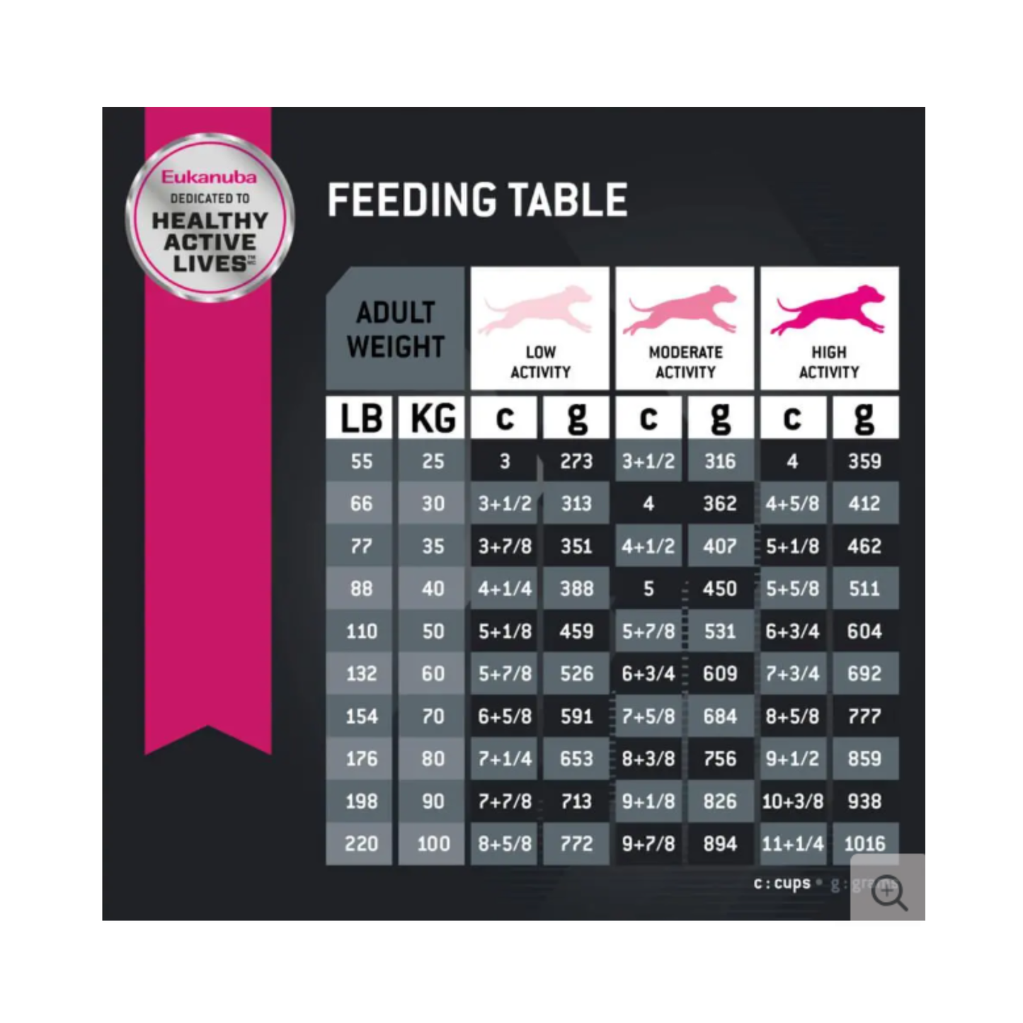 Eukanuba Adulto Raza Grande Perro 13.61 Kg.