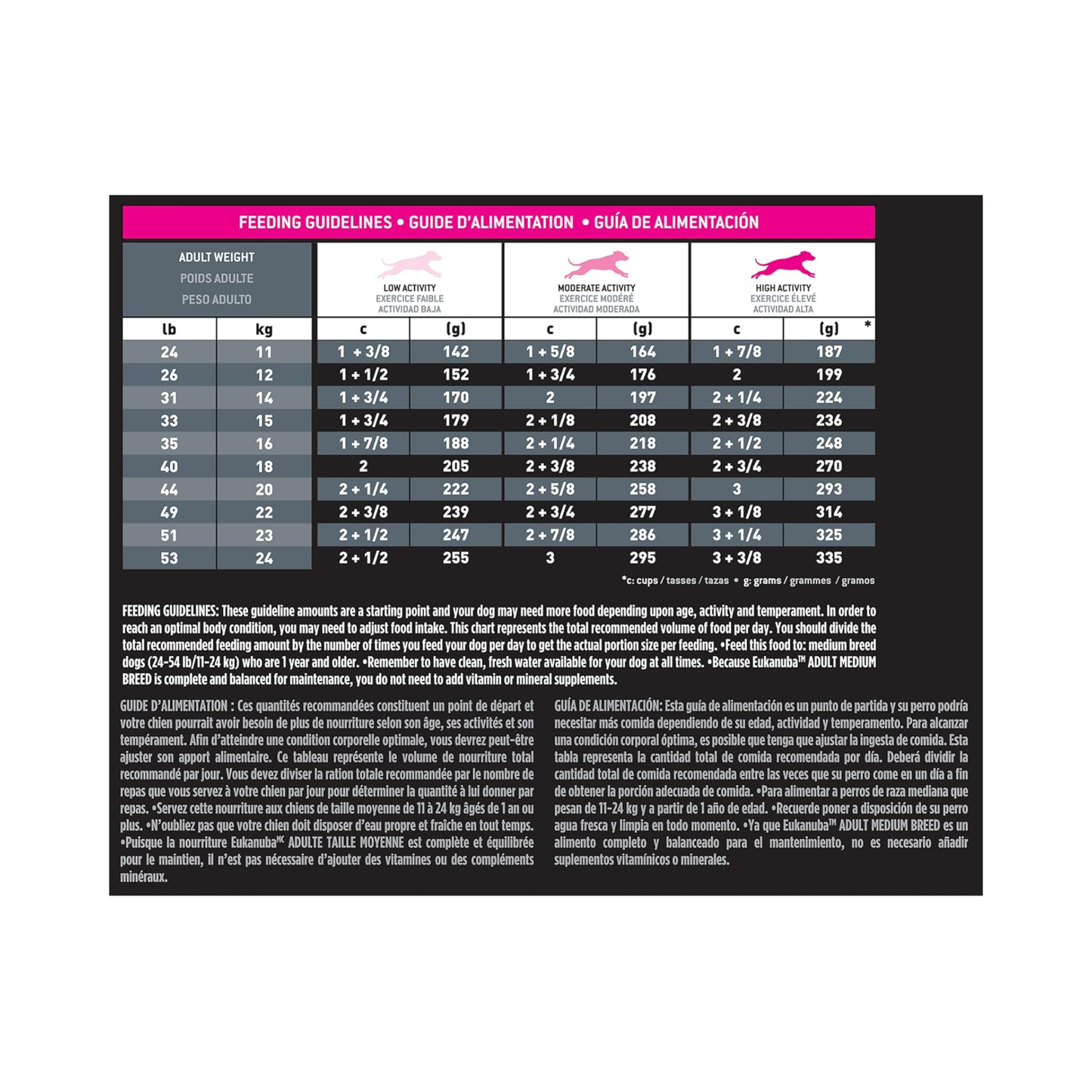 Alimento Eukanuba Adulto Perro  Razas Medianas 7.3 Kg.