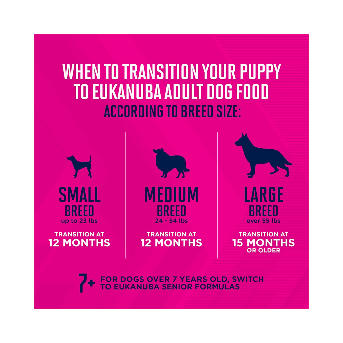 Eukanuba Cachorro Razas Pequeñas 2.04 Kg