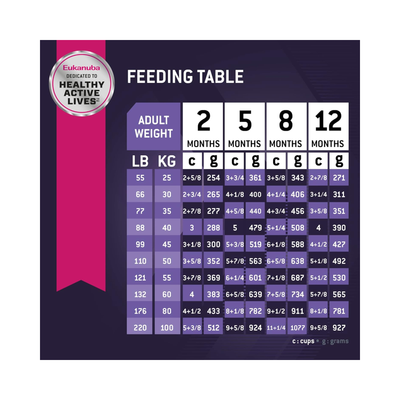 Eukanuba Perro Cachorro Razas Grandes 13.61 Kg.