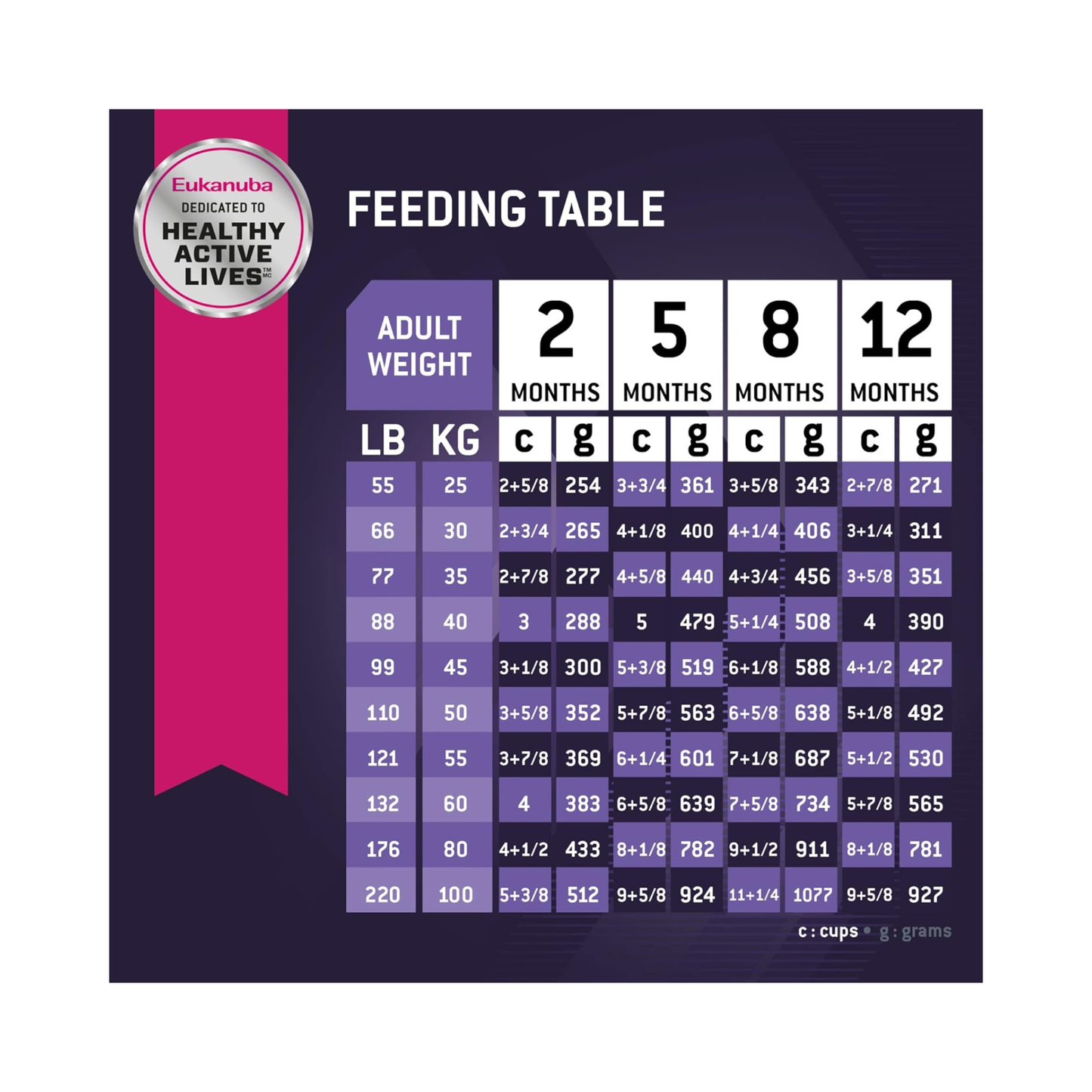 Eukanuba Perro Cachorro Razas Grandes 2.04 Kg.