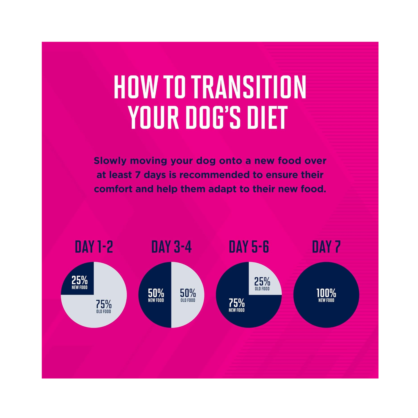 Beneficios Eukanuba Senior razas pequeñas movilidad y dientes 2.04 Kg - AniMALL