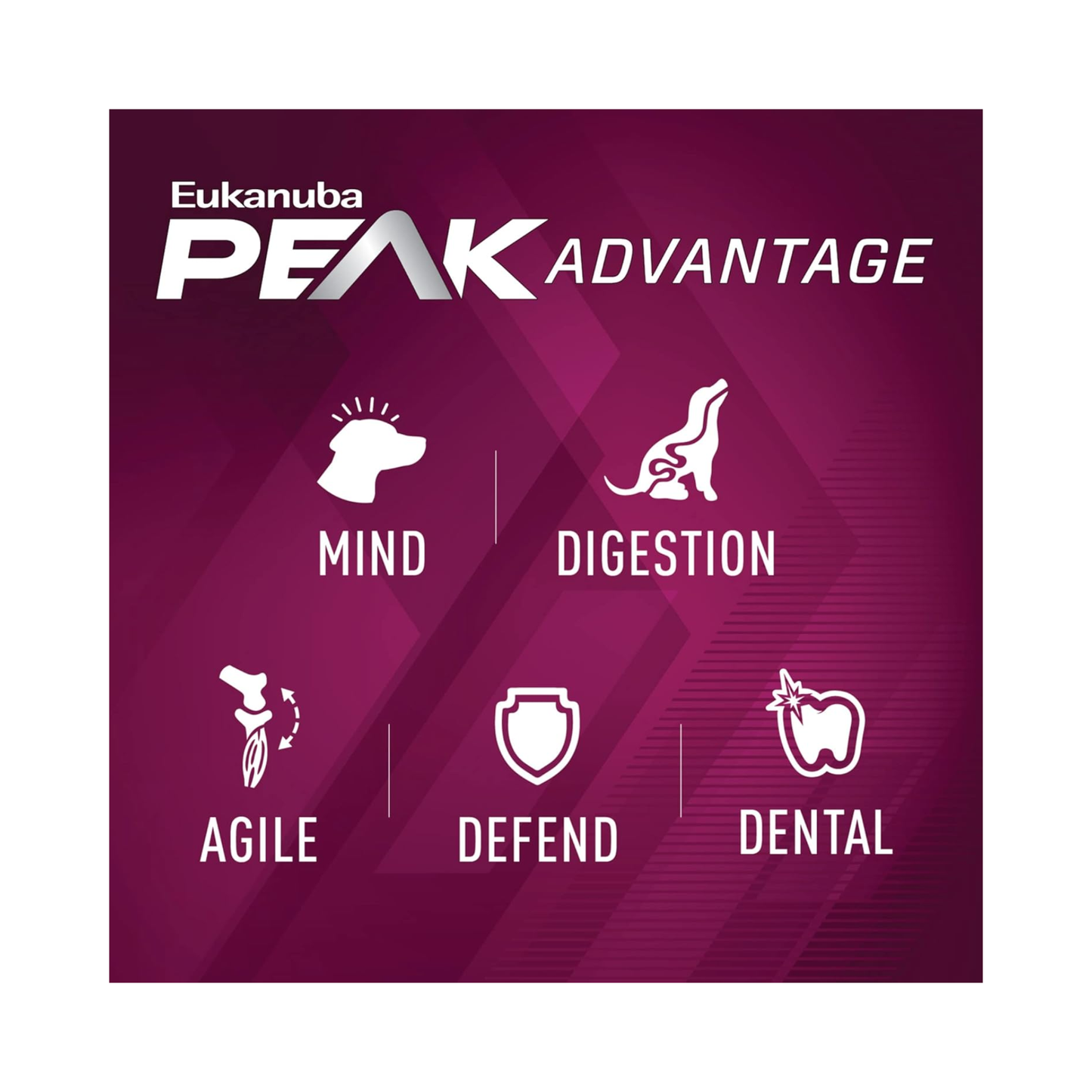 Eukanuba Premium Performance Sport 12.71 Kg