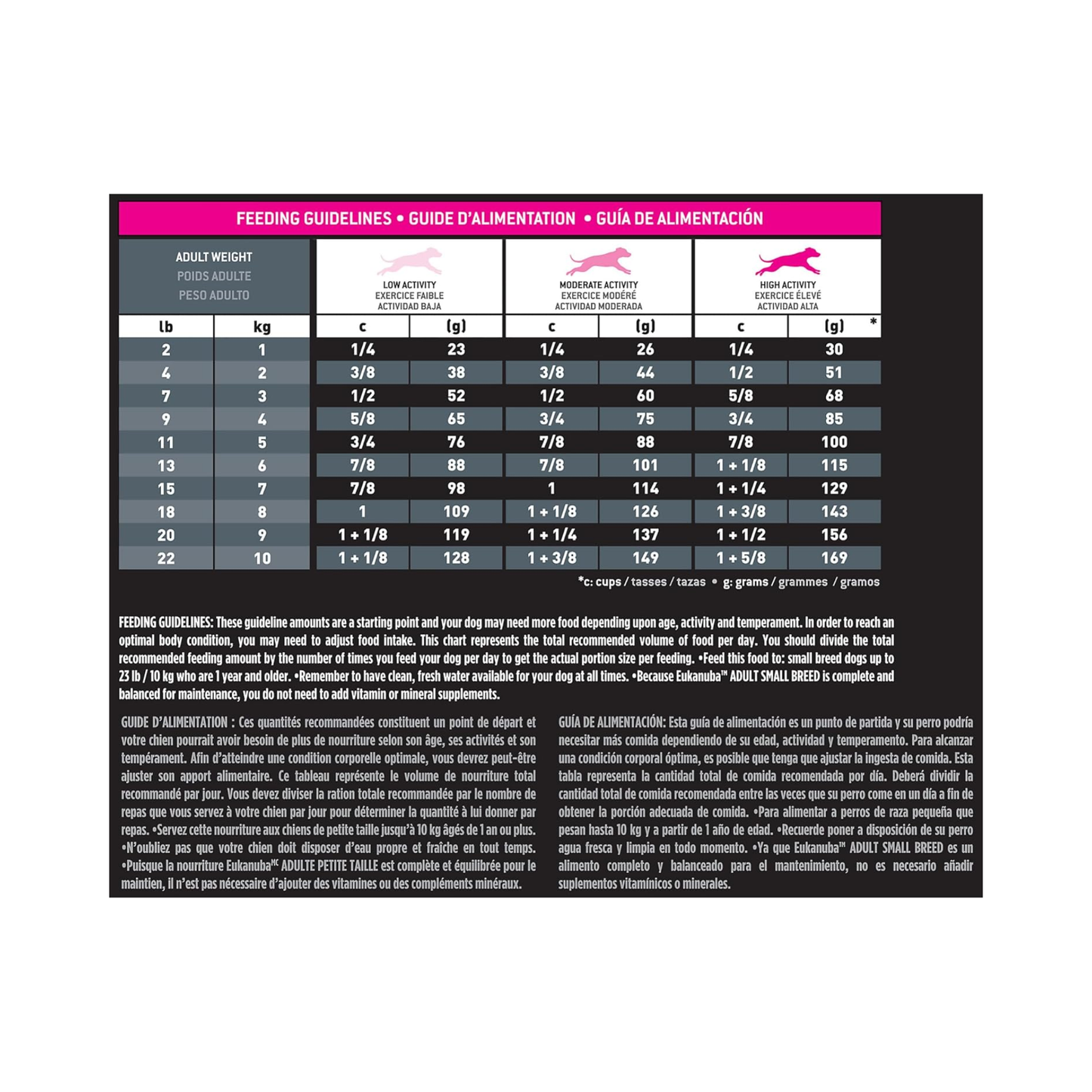 Eukanuba Razas Pequeñas Perro Adulto  6.8 Kg.