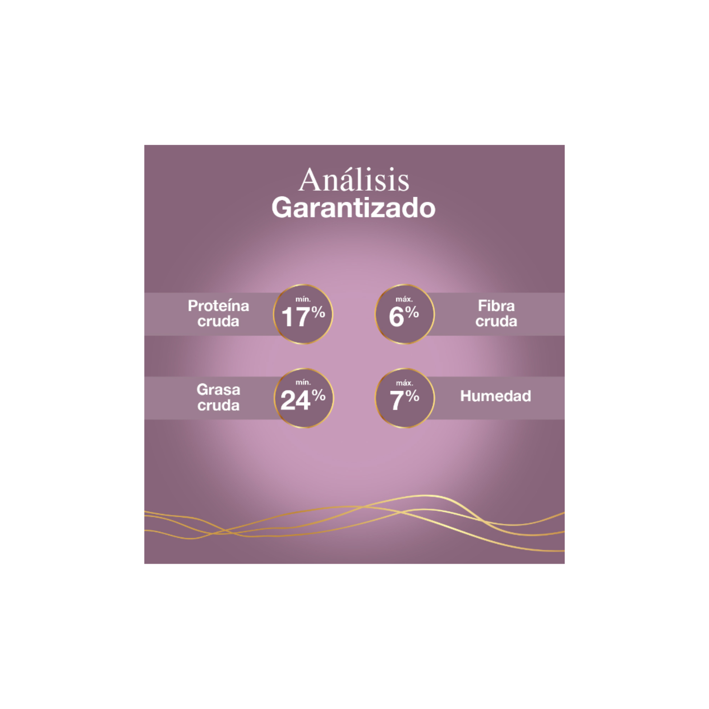 FullTrust Premios Stress Relief Anti Estrés para Perro 180 g