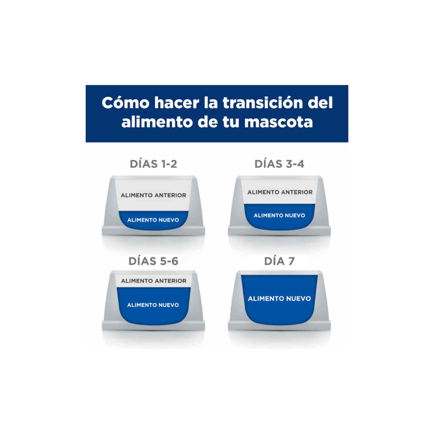 Hill's Science Diet Perfect Digestion Small&Mini, Cuidado digestivo para perros adultos pequeños y mini, 1.5kg