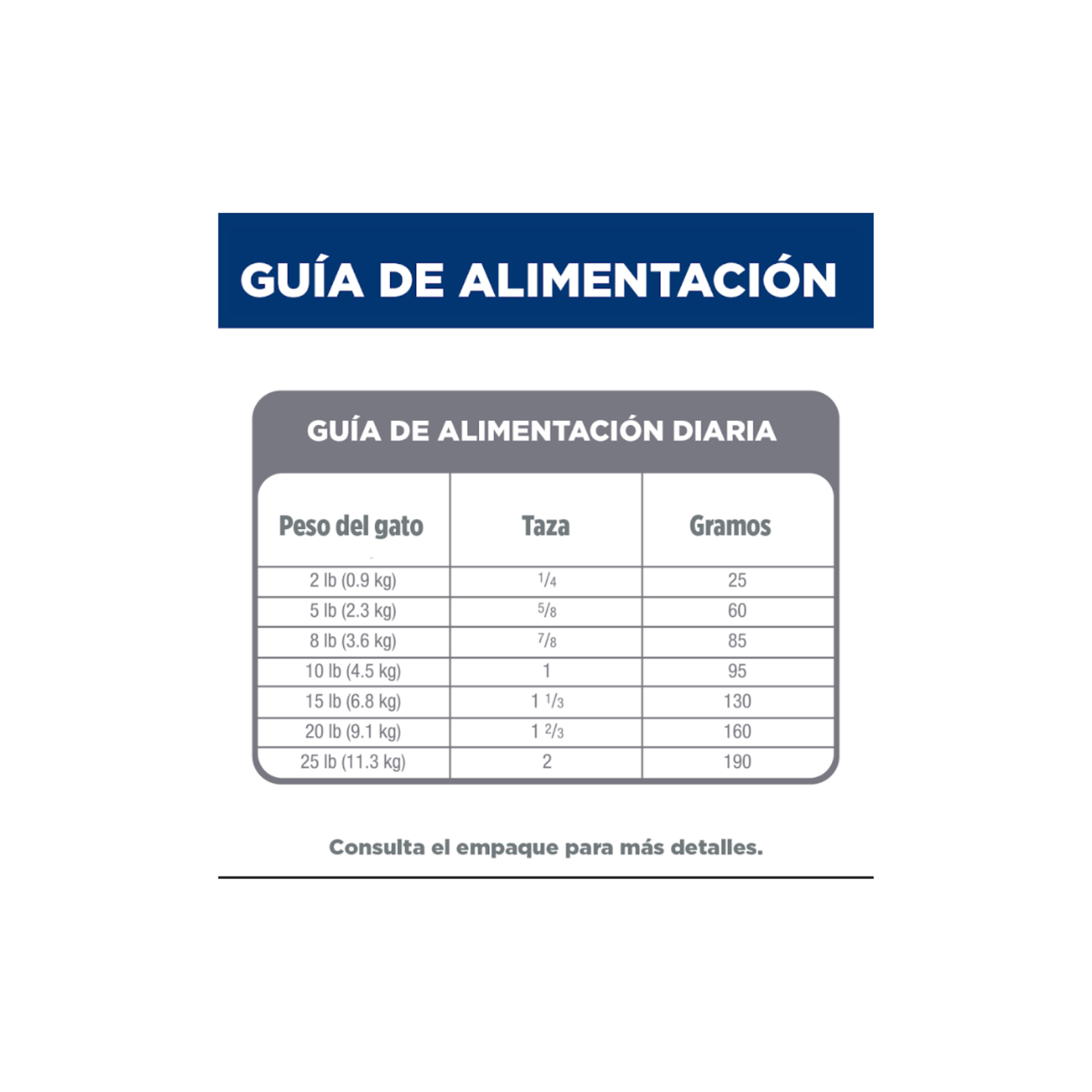 Hill's Science Diet Perfect Digestion Small&Mini, Cuidado digestivo para perros adultos pequeños y mini, 1.5kg