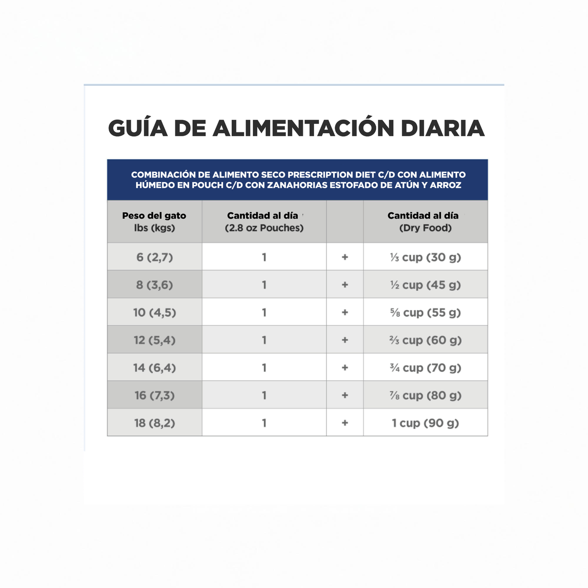 1 Pouch Hill´s Prescription Diet c/d Multicare Stress, alimento húmedo para gatos adultos, cuidado urinario, 79g