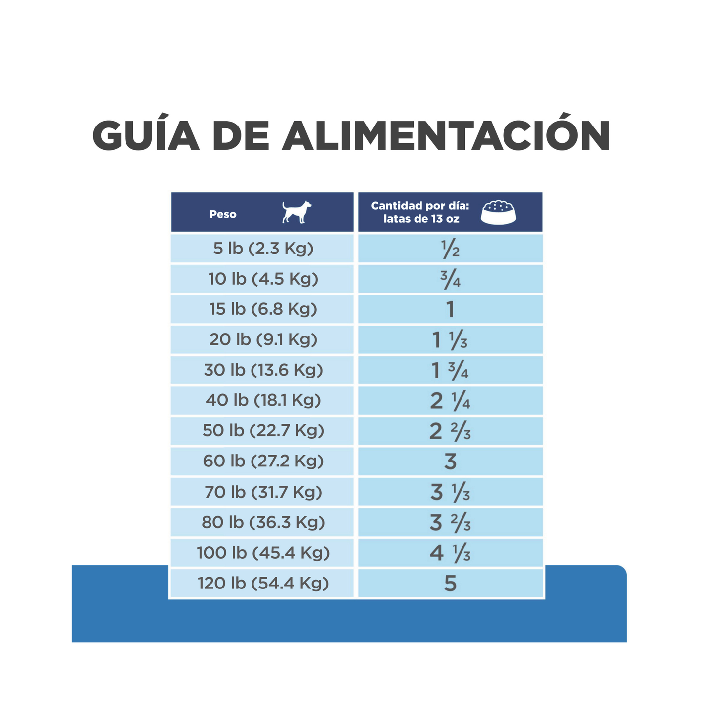 12 Latas Hill's Prescription Diet Alimento Húmedo para perro, Derm Complete Rice and Egg Recipe Canned Dog Food, 370g