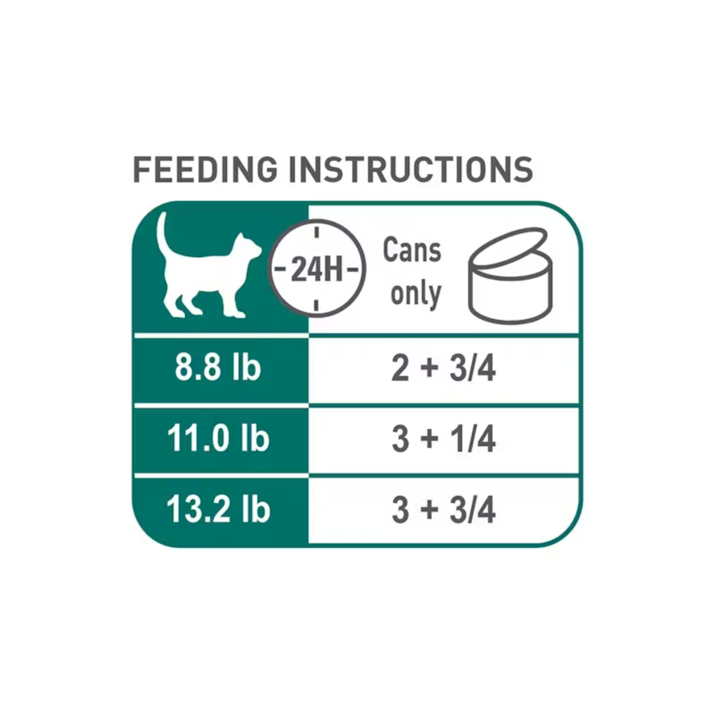 24 Latas Royal Canin Gato Instinctive Senior 7+ 85 gr