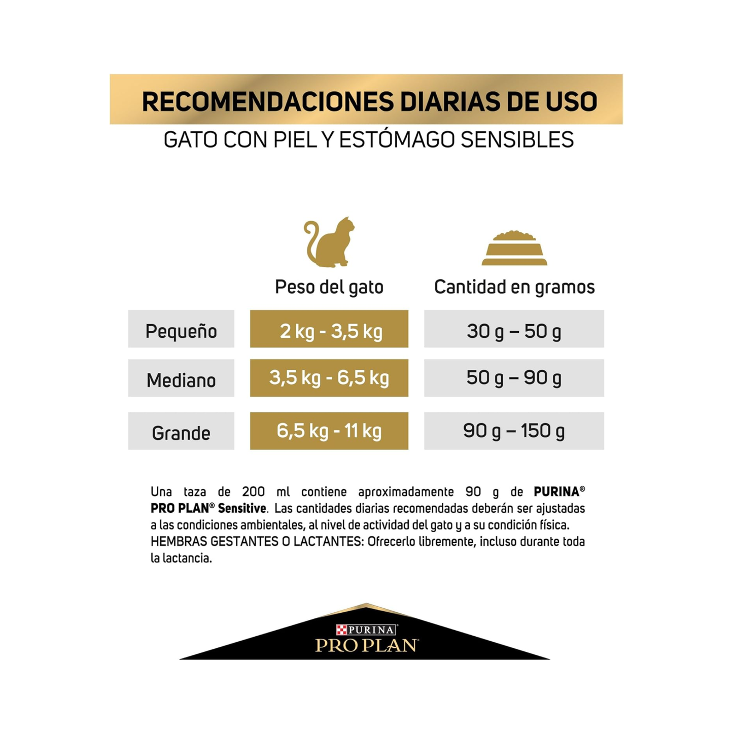 Purina Pro Plan Gatos Sensitive Skin and Stomach 3 kg