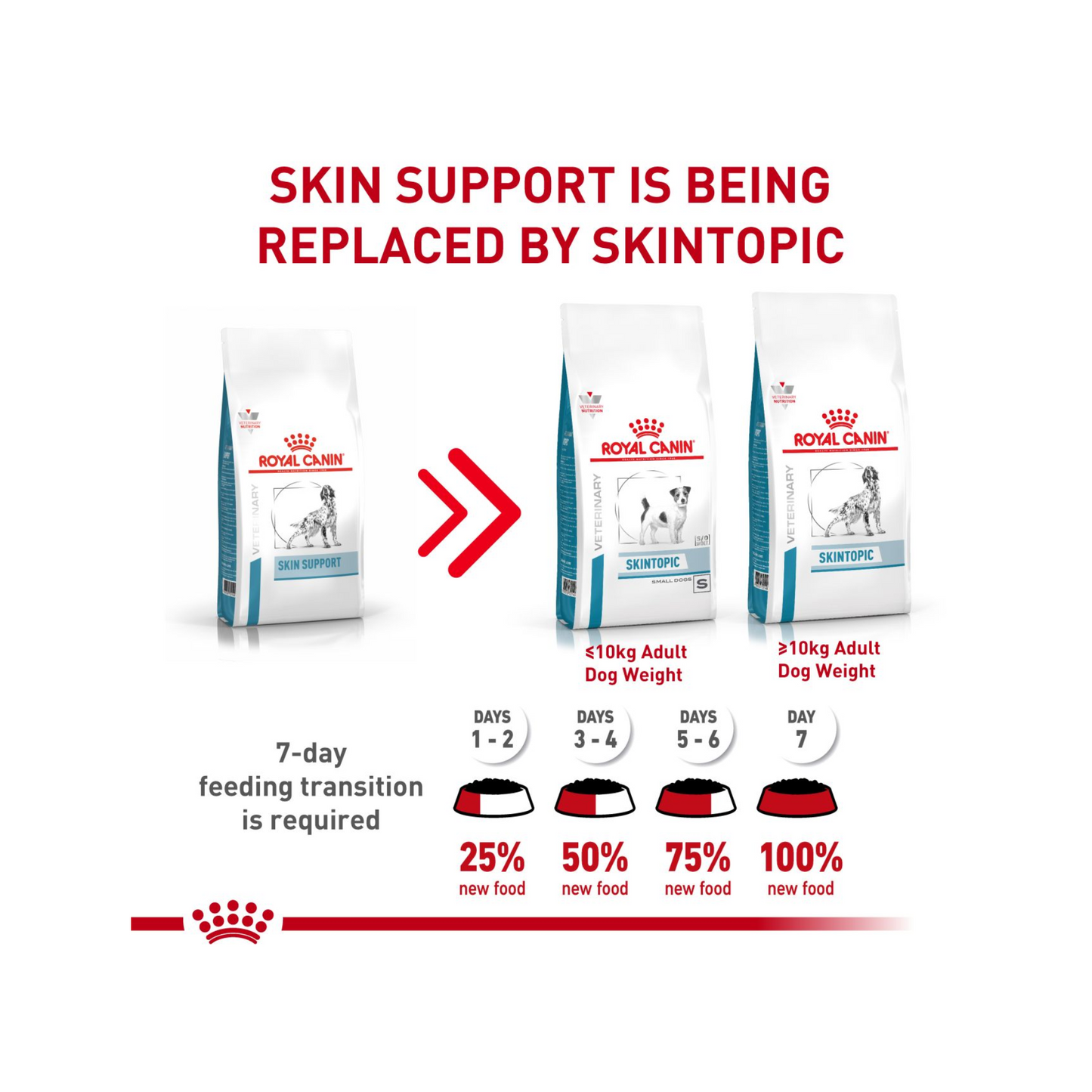 Royal Canin Vet Skintopic Medium & Large Alimento para Perro Cuidado de Piel 3.5 Kg