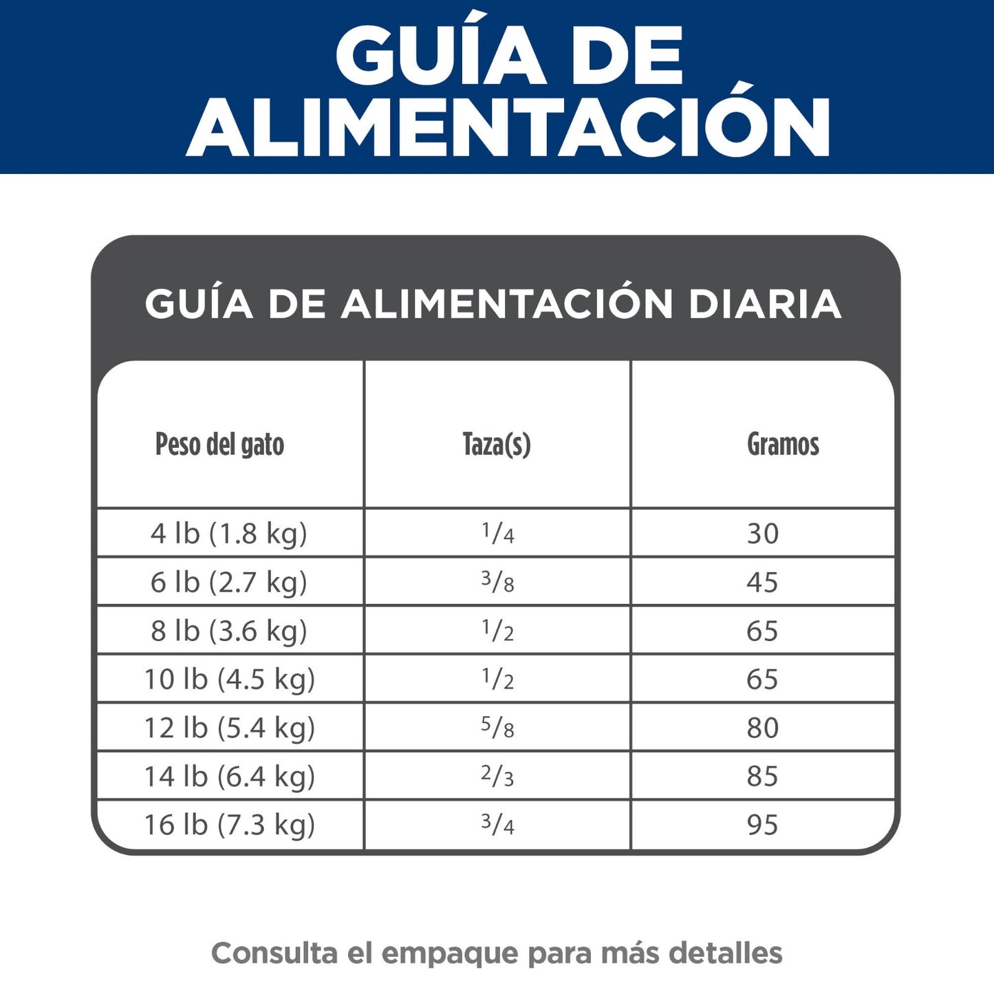 Hill's Science Diet Adult, alimento saludable gato adulto receta de salmón, 1.5kg