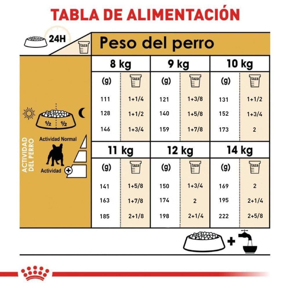 croquetas para bulldog frances