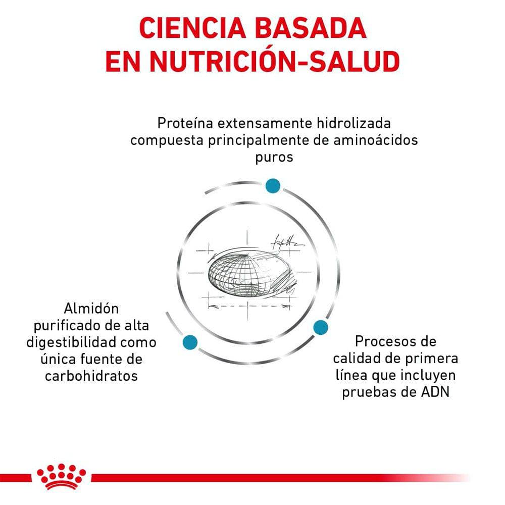 anallergenic royal canin