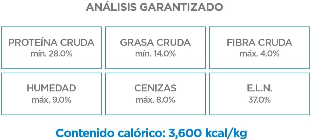 Nupec Perro Cachorro Raza Mediana y Grande 2 Kg