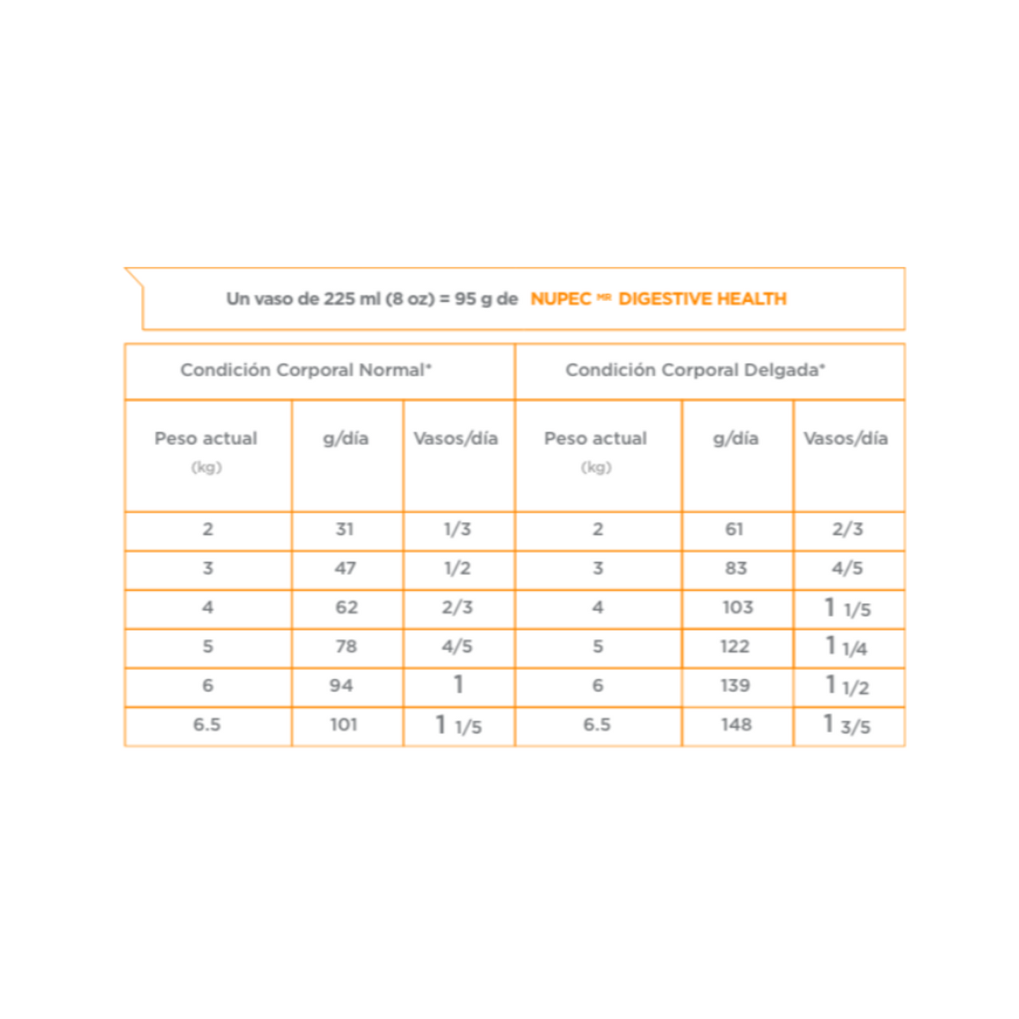 Nupec Felino Digestive Health 1.5 Kg