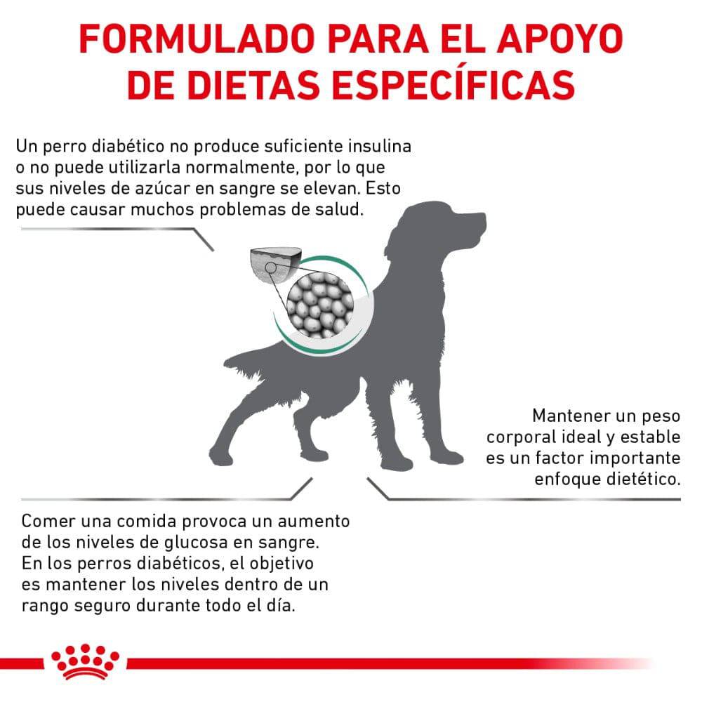 glycobalance royal canin perro